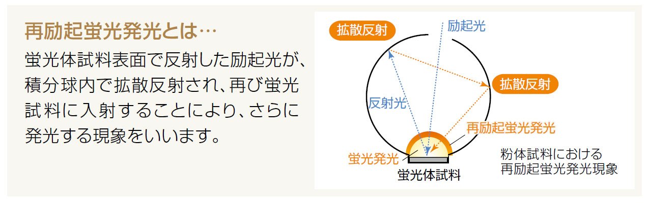 量子效率测量系统 QE-2100